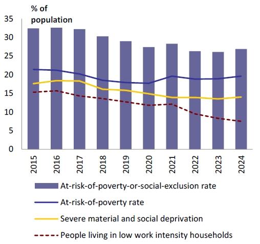 Poverty