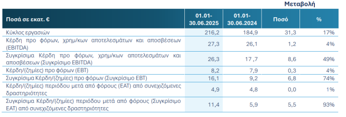 αποτελεσματα-ιντεαλ