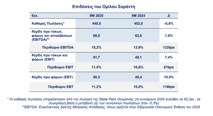 αποτελεσματα