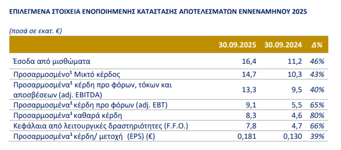 Αποτελέσματα εννεαμήνου για την εταιρεία Αποτελεσματα-Εννεάμηνο