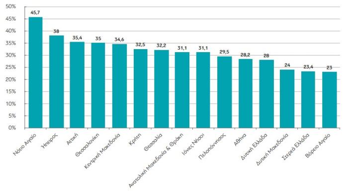 Πηγή: διαΝΕΟσις