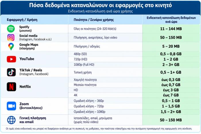 Εφαρμογές-Κατανάλωση