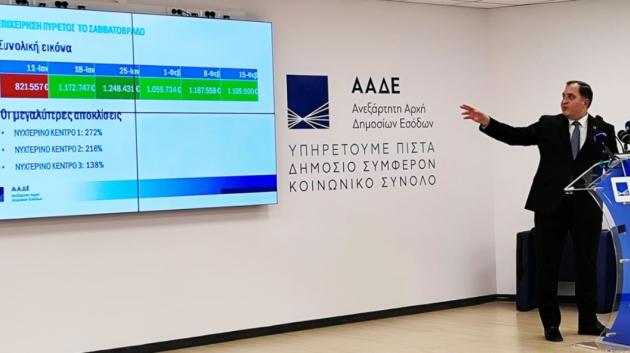 Παρουσίαση ΑΑΔΕ