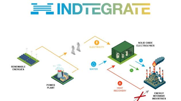 INDTEGRATE