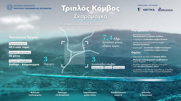Τριπλός κόμβος Σκαραμαγκά